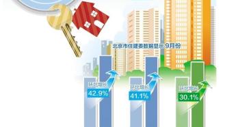 经济日报：四季度房地产市场走势如何？
