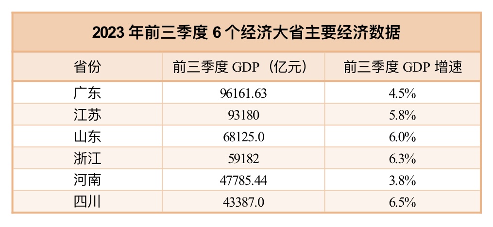 江苏人口密度_中国县域常住人口排行榜:2县超200万,546县低于20万(2)