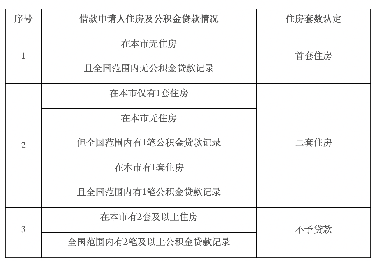 11月1日起,北京公积金将执行“认房不认商贷”_地产界_澎湃新闻-The Paper