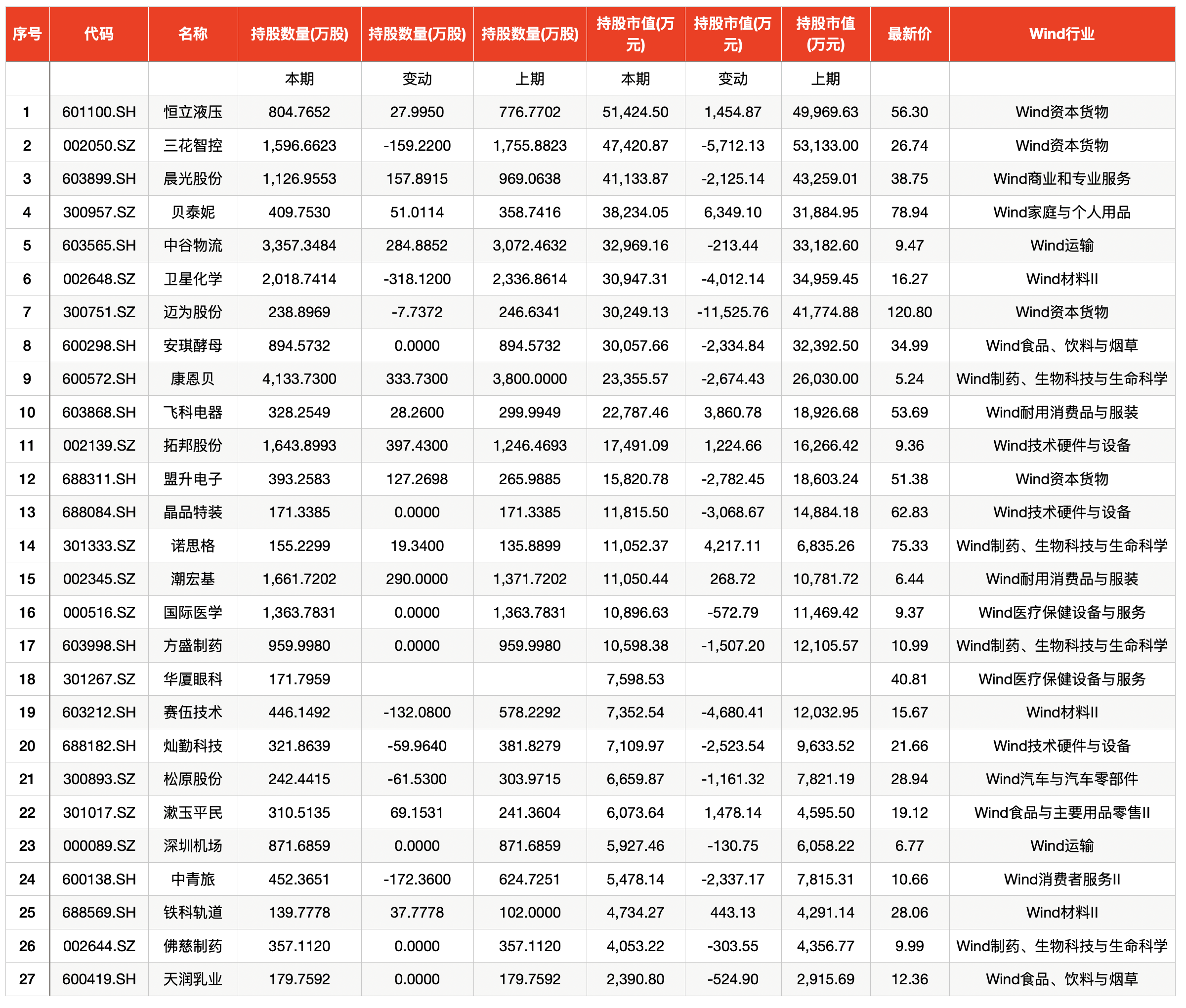 小米十年喜忧参半：未来十年路在何方？ | 锦鲤财经