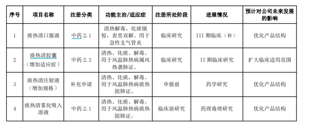 患者输入痰热清注射剂后死亡,上海凯宝:已关注到此事,还在汇总