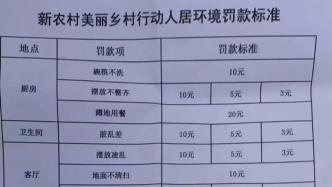 四川凉山一村发布14条人居环境罚款标准：蹲地用餐，罚20元