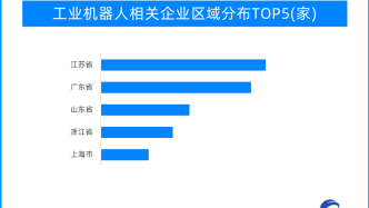天眼新知|工业机器人，开启“智能制造”新篇章