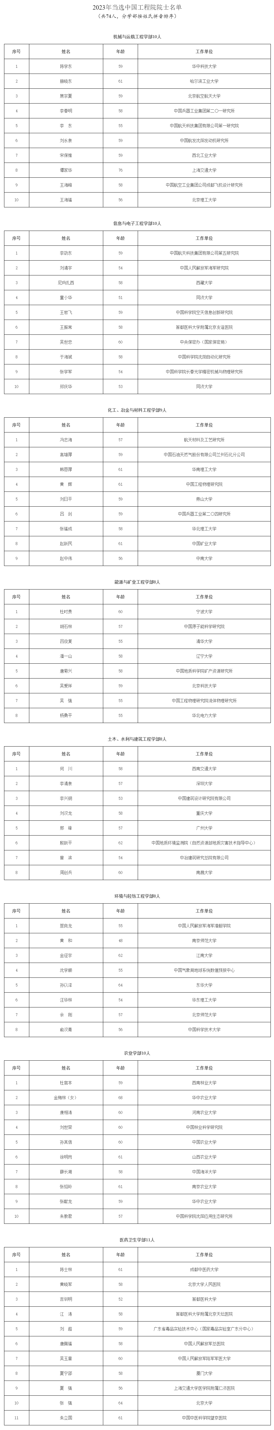 中国工程院2023年院士增选当选院士名单公布