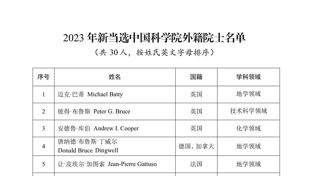 两院公布2023年新当选外籍院士名单