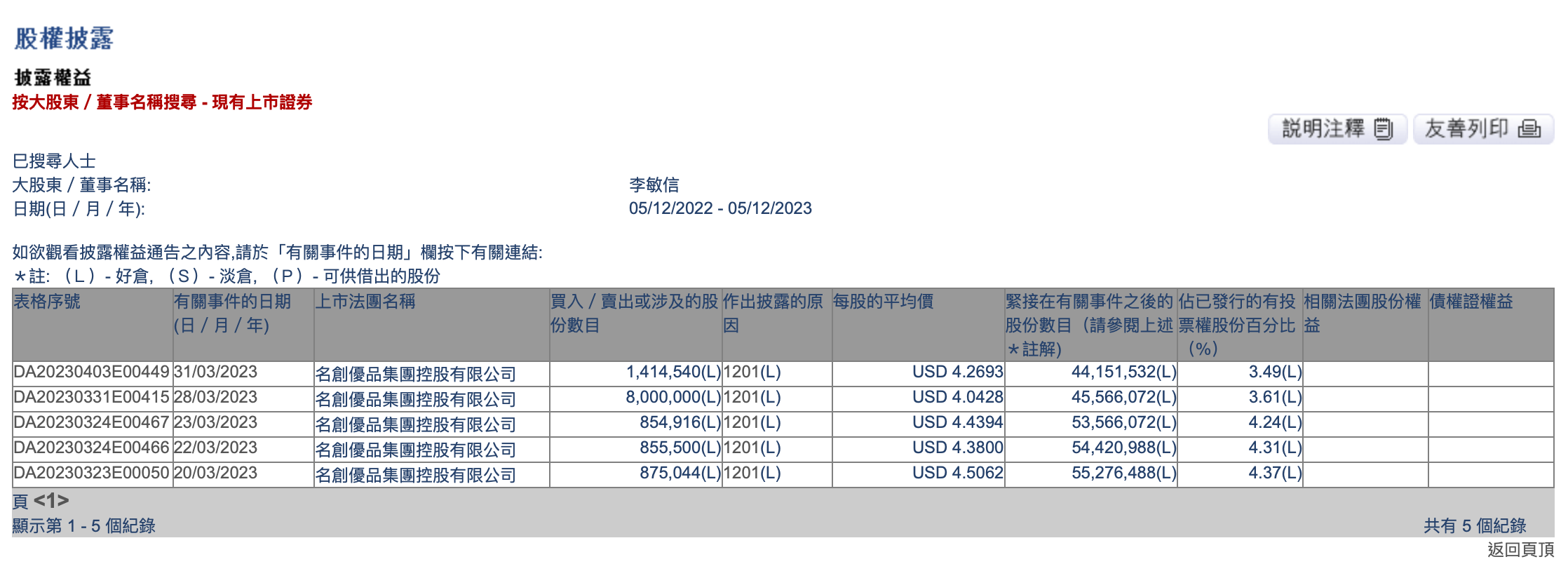 高管减持？股价大跌14%！名创优品回应：财务稳健，没有重大不利变动_10%公司_澎湃新闻-The Paper