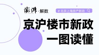 解数｜一图看懂京沪楼市新政：购房成本能降多少？有哪些投资机会？