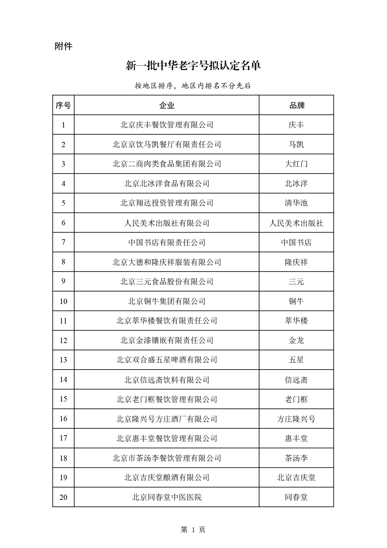 上海34家企业入选新一批中华老字号，来看看有哪些品牌