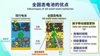 我国固态电池全球专利申请量近5年增速全球第一，中日韩激战正酣