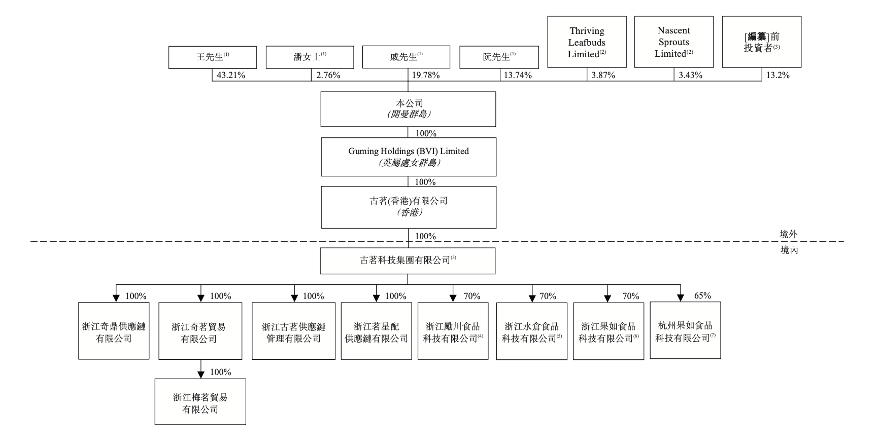 古茗赴港IPO:去年前三季净利10亿元,加盟店新增1908家