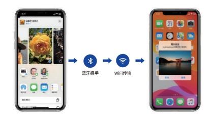 利用蘋果AirDrop匿名傳播不當信息,司法機關成功破解確定嫌疑人