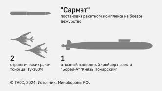 俄军将接收“北风之神-A”级核潜艇等一系列武器装备