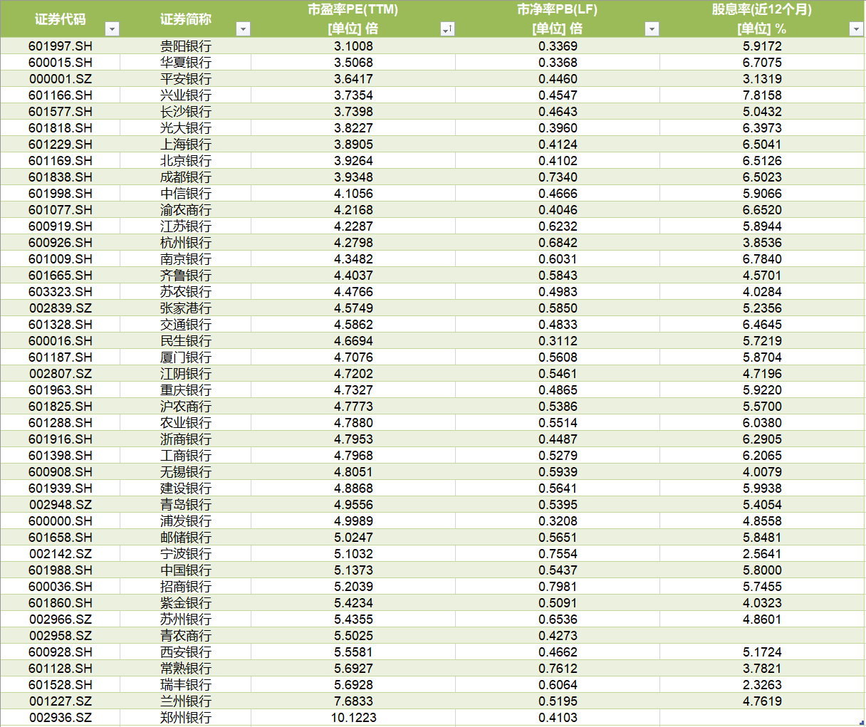 高股息资产受追捧！今年以来银行股逆势上涨，行情能持续多久？