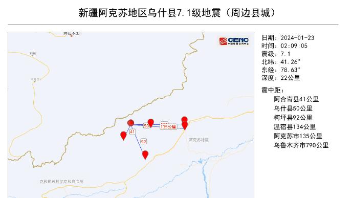 新疆乌什县发生7.1级地震，震中20公里范围内人口极其稀少