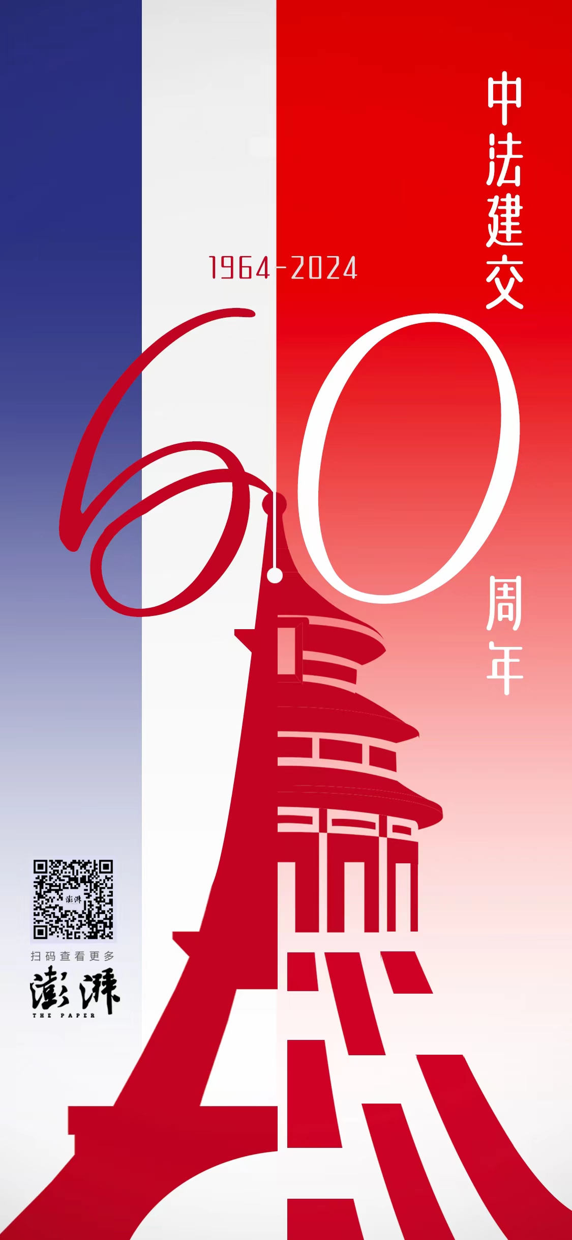 数说｜一组数字带你了解中法两国共同走过的60年_全球速报_澎湃新闻-The Paper