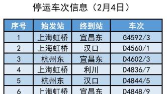 上海鐵路局：受天氣影響，計劃停運2月3日至4日39趟列車