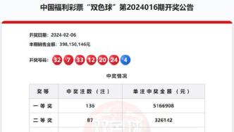贵州福彩：6.8亿巨奖由133注双色球一等奖组成，系同网点所售