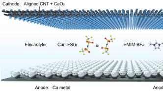 纺织、柔性、可穿戴！复旦大学研发出室温下可充钙-氧电池
