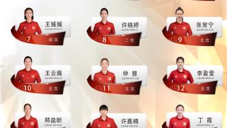 中国女排公布集训大名单，张常宁复出后首次入选