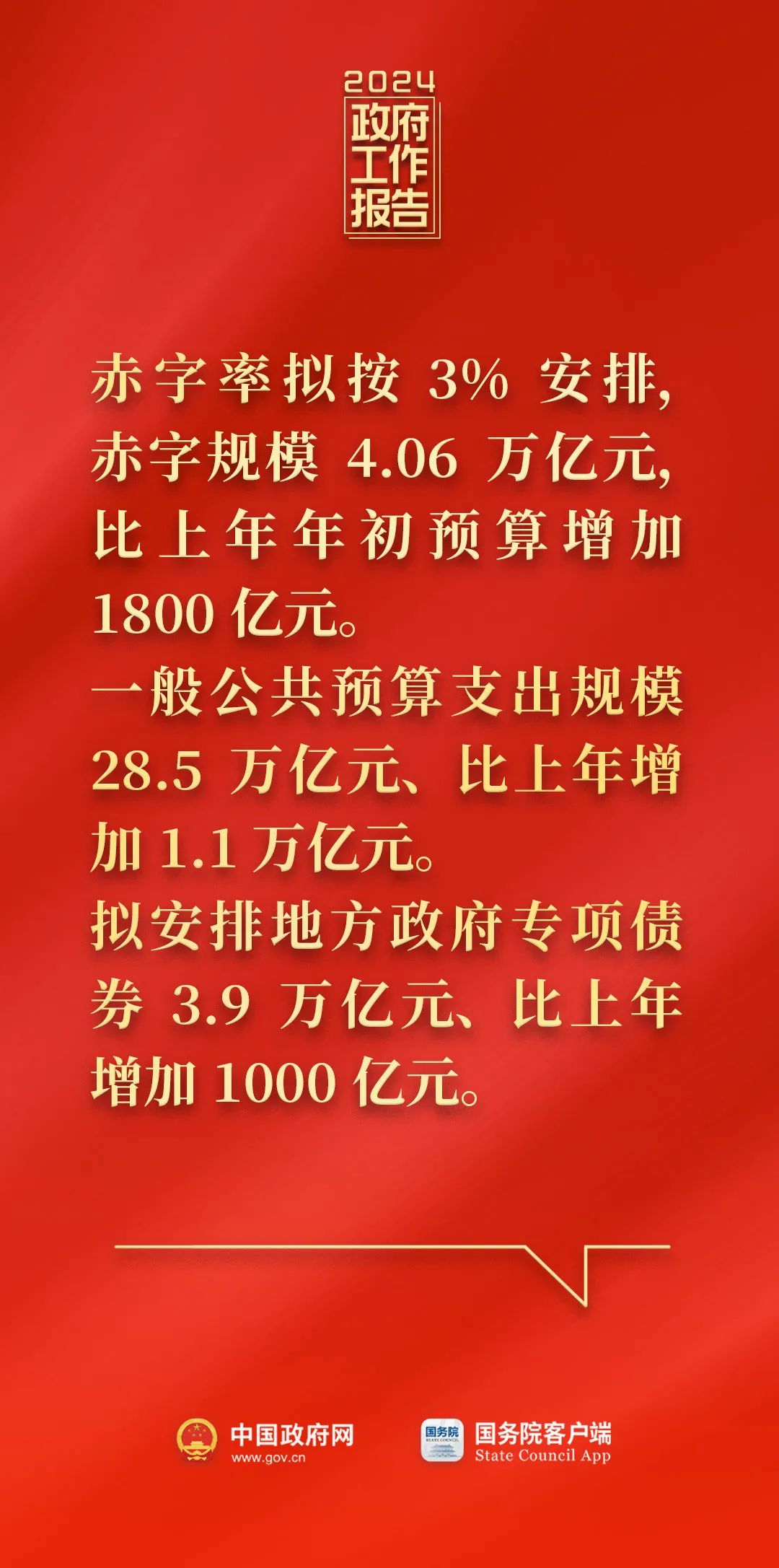 GDP、就业……政府工作报告现场传来这些重磅消息_中国政库_澎湃新闻-The Paper