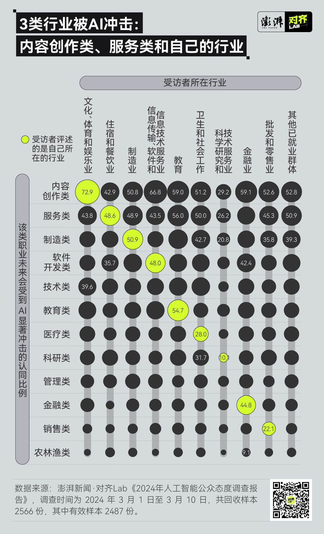 澎湃调研｜最新AI公众态度调查发布：一边期待，一边担忧