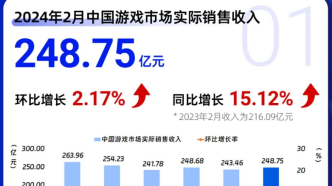 2月份中国游戏市场收入248.75亿元，环比同比“双增”