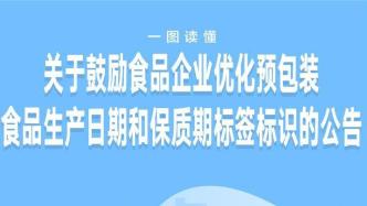 市场监管总局：鼓励食品企业优化预包装食品生产日期等标签