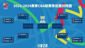 常规赛尘埃落定，“京沪对决”领衔CBA季后赛对阵