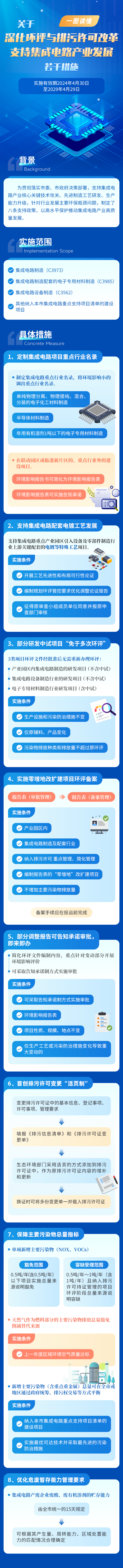 集成电路“八条”发布，系上海首个“量身定做”的行业专项环保支持政策