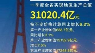 江苏一季度实现地区生产总值3.1万亿元，同比增长6.2%