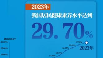2023年我国居民健康素养水平达到29.70%