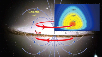中国科学家发现银河系晕里的巨大磁环
