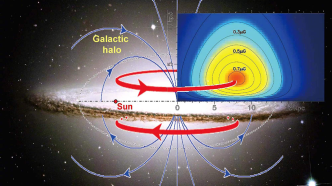 中國科學家發現銀河系暈里的巨大磁環