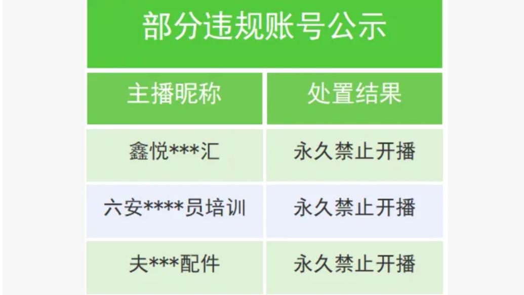 微信视频号：严打汽车行业低俗擦边营销行为