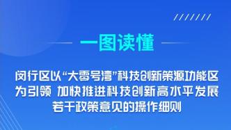 加快推进科技创新高水平发展，上海闵行出台20条细则