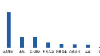 全國數據資源調查報告：場景牽引數據資源開發利用將成主流