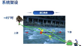 2驴友野生景点遇难，救援专家图解“死亡V”：水流力量增强四倍