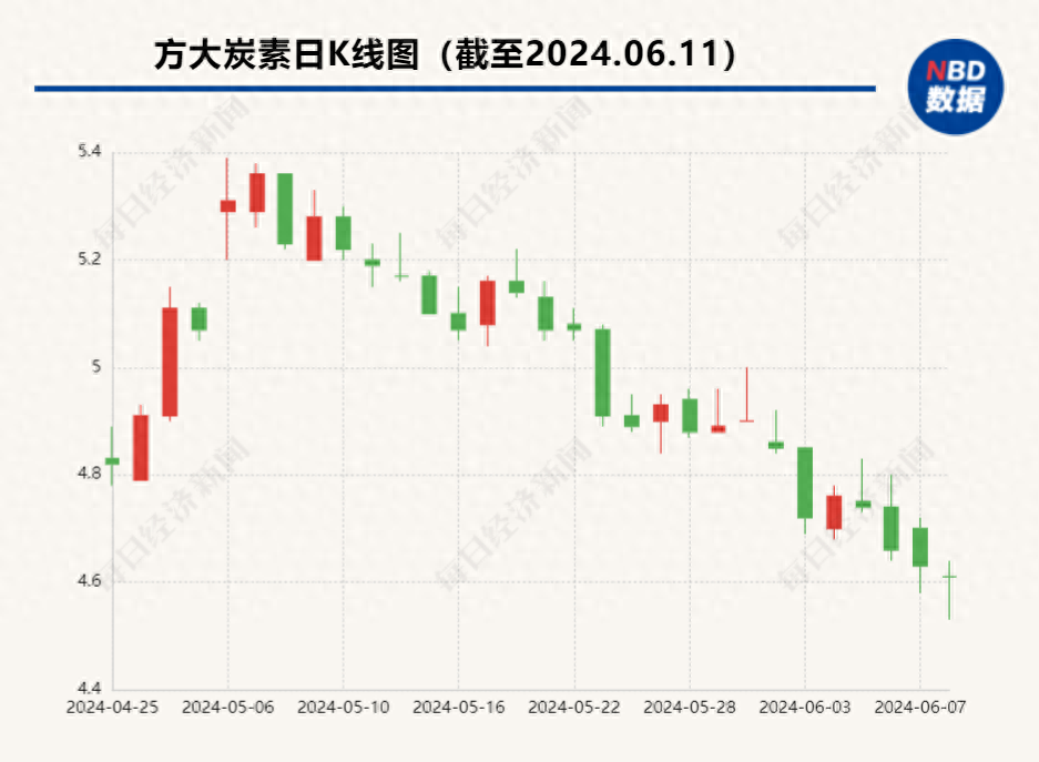供水费引纠纷，方大炭素起诉甘肃省国资委索要1.65亿损失