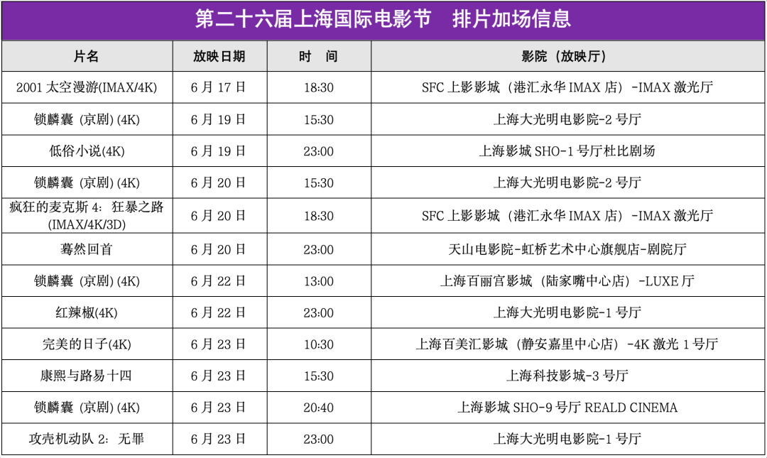 上海国际电影节:将新增12场影片放映,明日12时开票