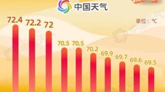 全国地表温度排行榜：吐鲁番、沁阳、西安地表温度均达72℃