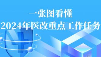 一张图看懂2024年医改重点工作任务