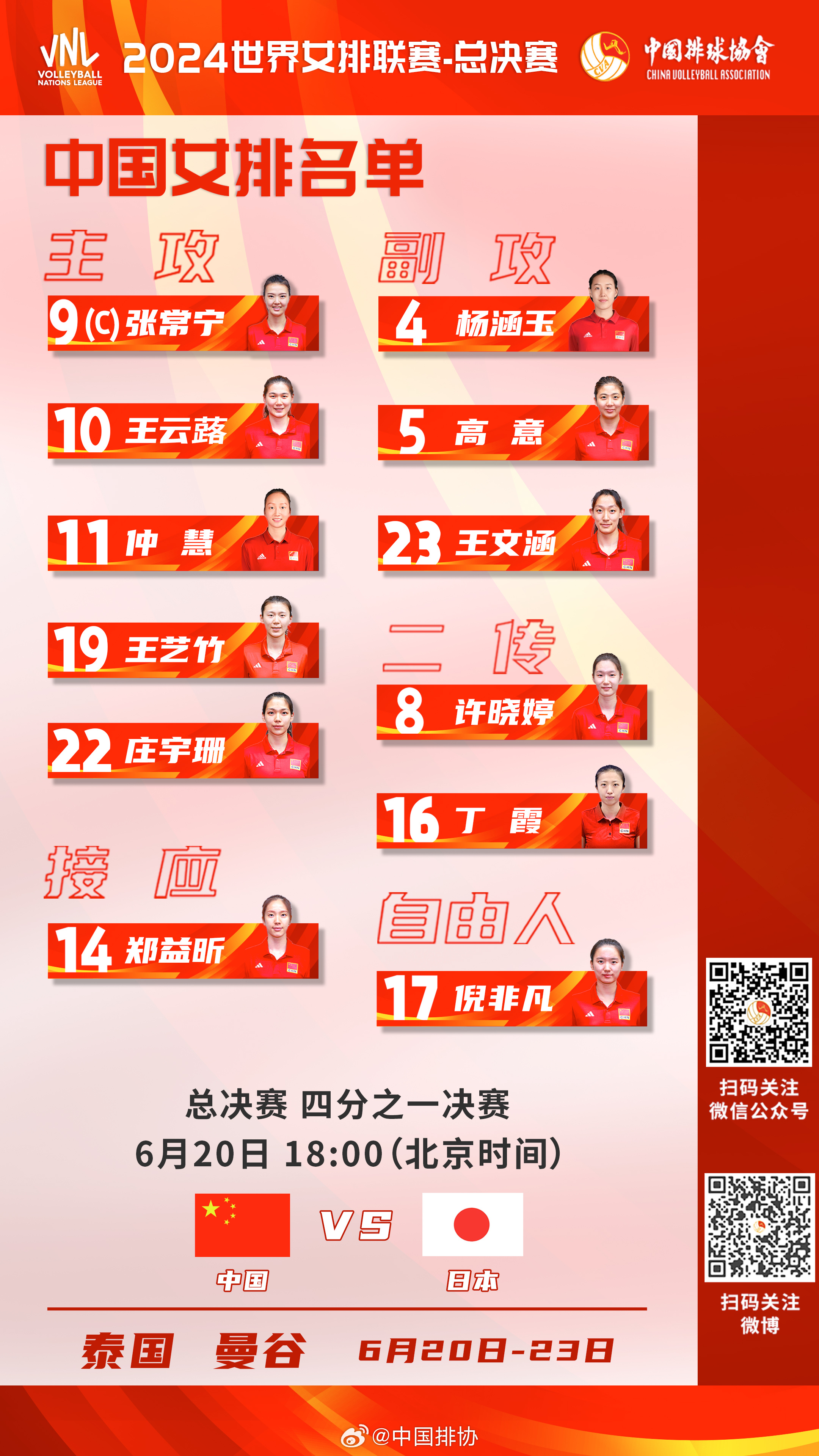 中国女排12人出征世联赛总决赛，张常宁领衔朱婷缺席