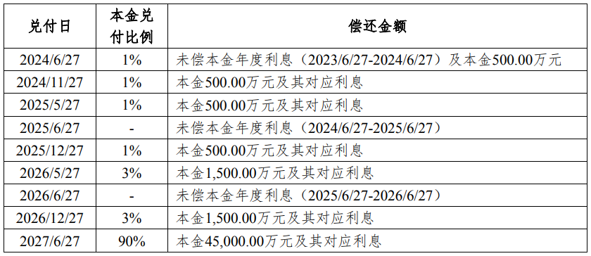 澳门精准一肖一码凤凰游戏:“22旭辉01”债首期分期款项已于宽限期内支付