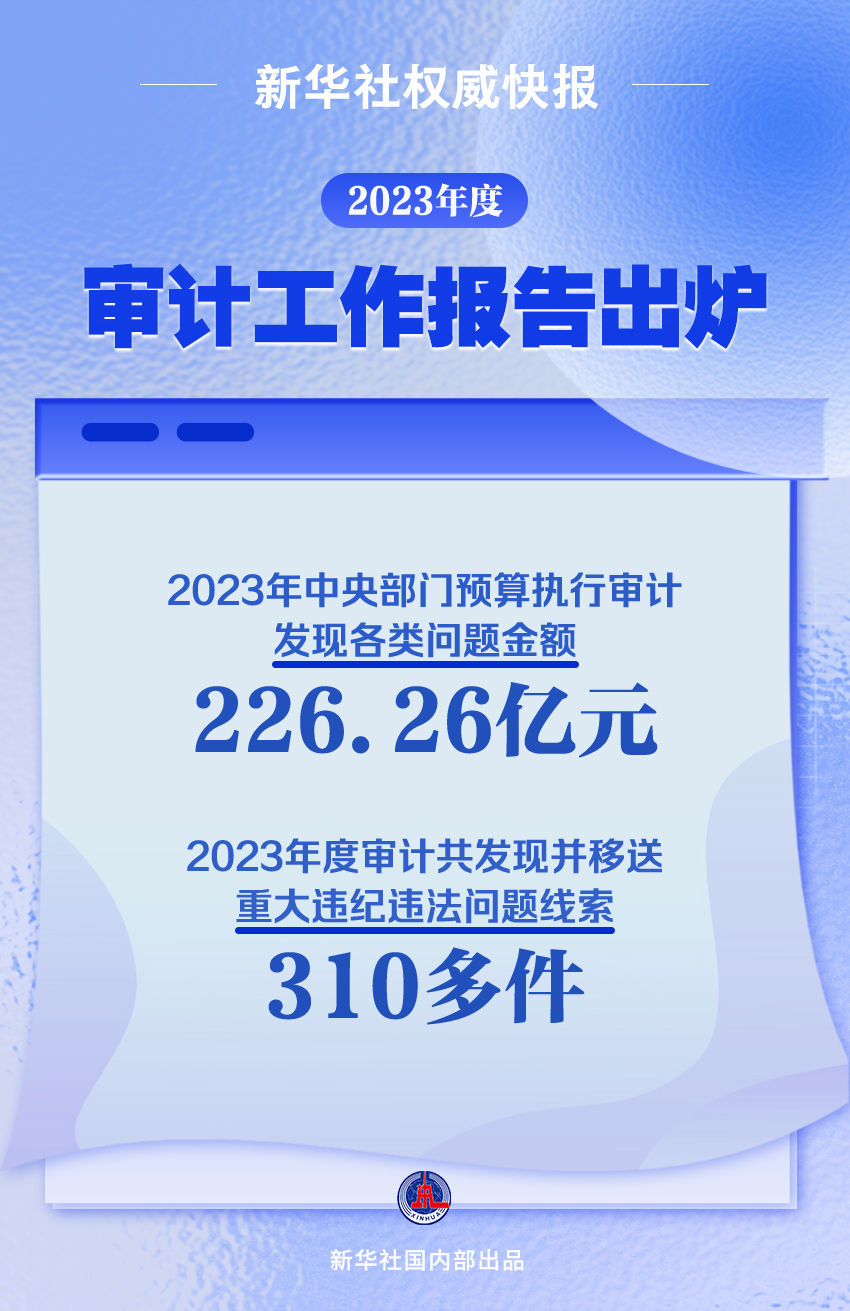 2023年度“經濟體檢”報告出爐