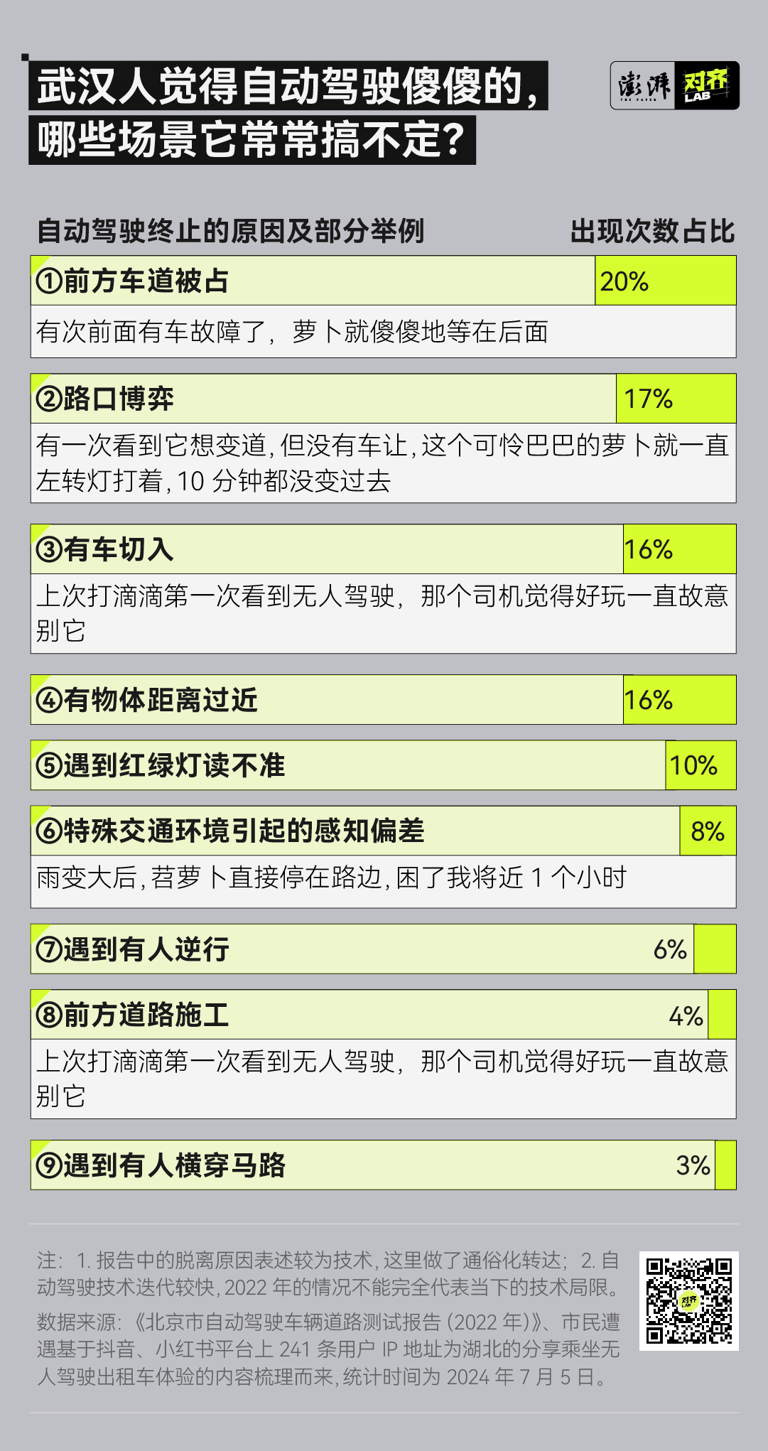 数说｜1公里1块钱的无人出租车，你敢坐吗？