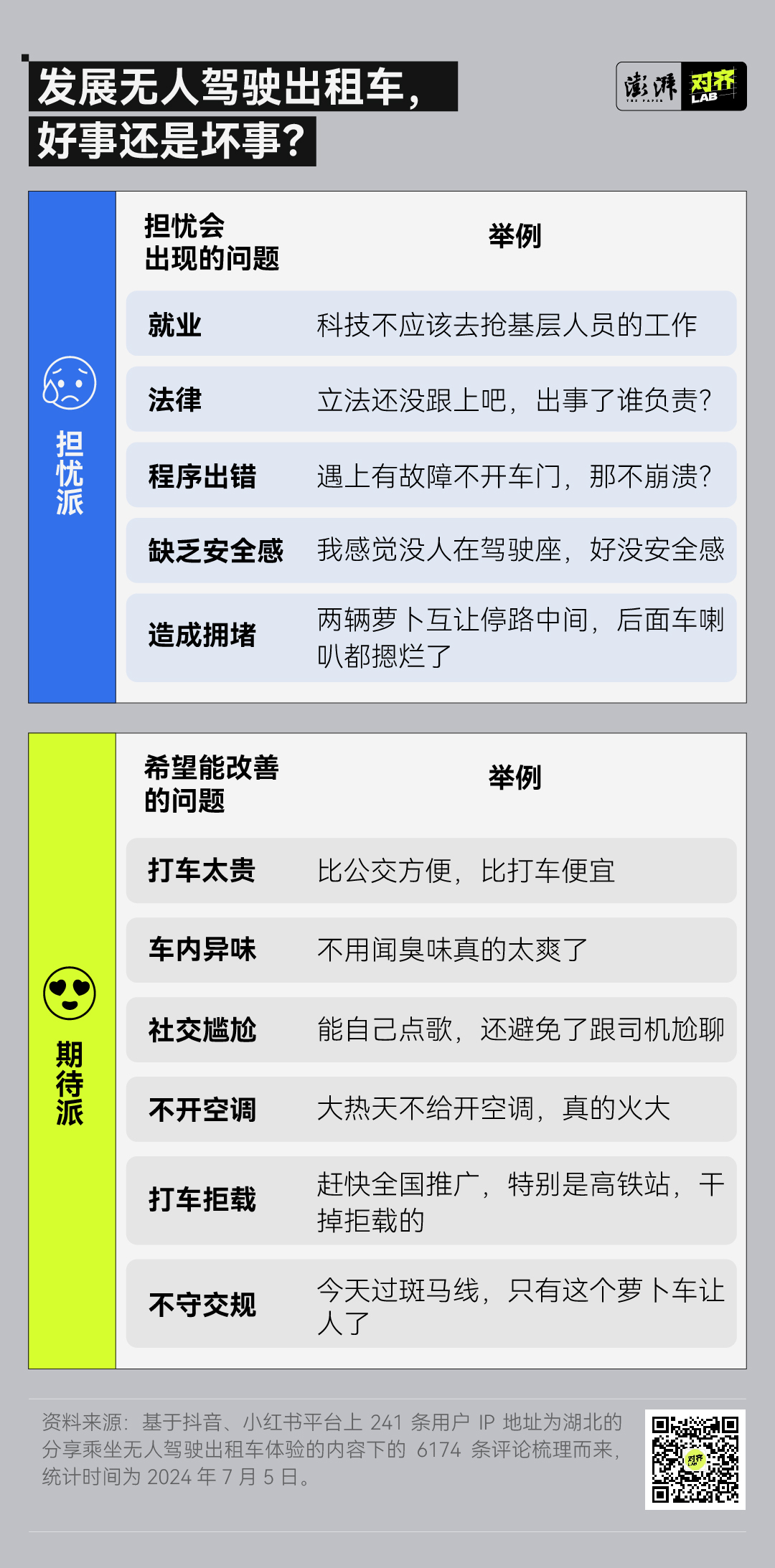 数说｜1公里1块钱的无人出租车，你敢坐吗？