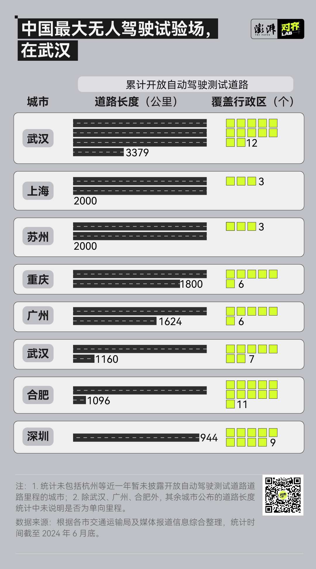 数说｜1公里1块钱的无人出租车，你敢坐吗？