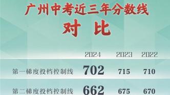 广州中考今年大降分：普高线跌43分，各梯度投档线降13分