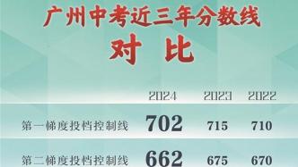 廣州中考今年大降分：普高線跌43分，各梯度投檔線降13分