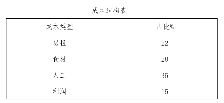 京沪杭调研：算算服务业数字化的成本收益账   